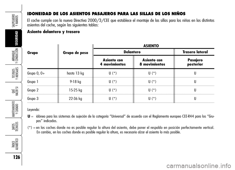 Alfa Romeo Brera/Spider 2006 Manual de Empleo y Cuidado (in Spanish) 126
SEGURIDAD TESTIGOS
Y MENSAJES
QUÉ
HACER SI
MANTENIMIENTO
Y CUIDADO
DATOS
TÉCNICOS
ÍNDICE
ALFABÉTICO
SALPICADERO
Y MANDOS
ARRANQUE
Y CONDUCCIÓN
IDONEIDAD DE LOS ASIENTOS PASAJEROS PARA L Alfa Romeo Brera/Spider 2006 Manual de Empleo y Cuidado (in Spanish) 126
SEGURIDAD TESTIGOS
Y MENSAJES
QUÉ
HACER SI
MANTENIMIENTO
Y CUIDADO
DATOS
TÉCNICOS
ÍNDICE
ALFABÉTICO
SALPICADERO
Y MANDOS
ARRANQUE
Y CONDUCCIÓN
IDONEIDAD DE LOS ASIENTOS PASAJEROS PARA L