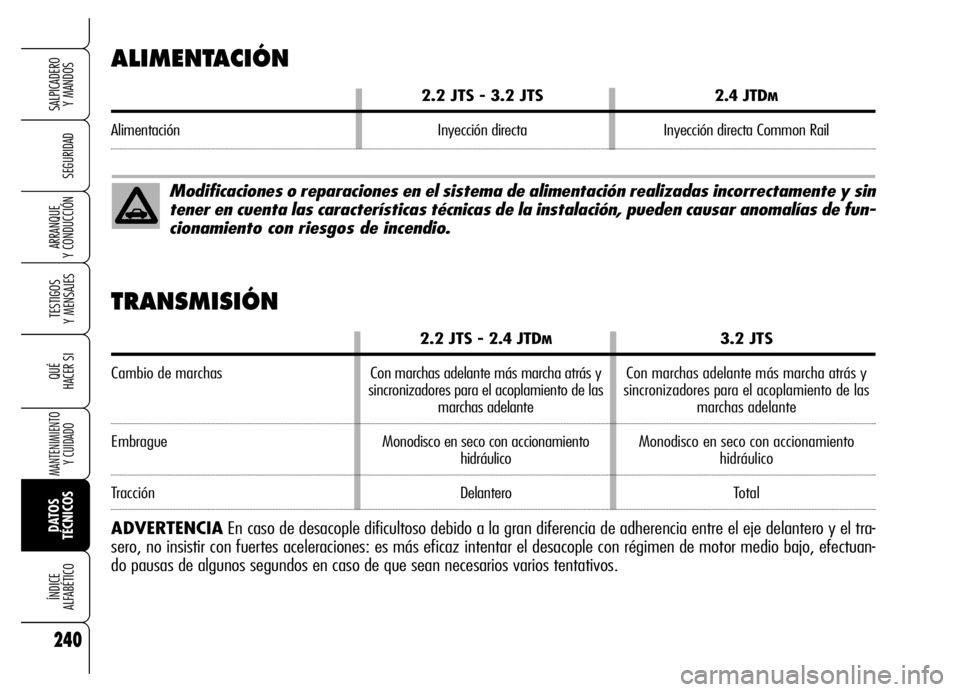 Alfa Romeo Brera/Spider 2006 Manual de Empleo y Cuidado (in Spanish) 240
SEGURIDAD
TESTIGOS
Y MENSAJES
QUÉ
HACER SI
MANTENIMIENTO
Y CUIDADO
DATOS
TÉCNICOS ÍNDICE
ALFABÉTICO
SALPICADERO
Y MANDOS
ARRANQUE
Y CONDUCCIÓN
ALIMENTACIÓN
2.2 JTS - 3.2 JTS2.4 JTDM
Al Alfa Romeo Brera/Spider 2006 Manual de Empleo y Cuidado (in Spanish) 240
SEGURIDAD
TESTIGOS
Y MENSAJES
QUÉ
HACER SI
MANTENIMIENTO
Y CUIDADO
DATOS
TÉCNICOS ÍNDICE
ALFABÉTICO
SALPICADERO
Y MANDOS
ARRANQUE
Y CONDUCCIÓN
ALIMENTACIÓN
2.2 JTS - 3.2 JTS2.4 JTDM
Al