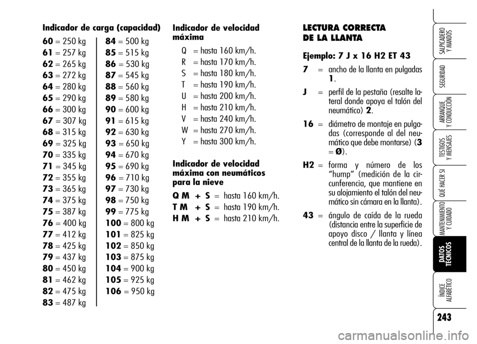 Alfa Romeo Brera/Spider 2006 Manual de Empleo y Cuidado (in Spanish) 243
SEGURIDAD
TESTIGOS
Y MENSAJES
QUÉ HACER SI
MANTENIMIENTO
Y CUIDADO
DATOS
TÉCNICOS ÍNDICE
ALFABÉTICO
SALPICADERO
Y MANDOS
ARRANQUE
Y CONDUCCIÓN
LECTURA CORRECTA
DE LA LLANTA
Ejemplo: 7 J Alfa Romeo Brera/Spider 2006 Manual de Empleo y Cuidado (in Spanish) 243
SEGURIDAD
TESTIGOS
Y MENSAJES
QUÉ HACER SI
MANTENIMIENTO
Y CUIDADO
DATOS
TÉCNICOS ÍNDICE
ALFABÉTICO
SALPICADERO
Y MANDOS
ARRANQUE
Y CONDUCCIÓN
LECTURA CORRECTA
DE LA LLANTA
Ejemplo: 7 J