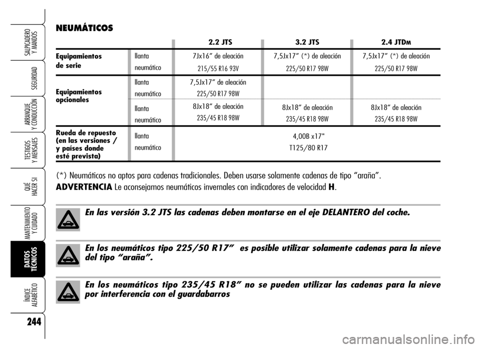 Alfa Romeo Brera/Spider 2006 Manual de Empleo y Cuidado (in Spanish) 244
SEGURIDAD
TESTIGOS
Y MENSAJES
QUÉ
HACER SI
MANTENIMIENTO
Y CUIDADO
DATOS
TÉCNICOS ÍNDICE
ALFABÉTICO
SALPICADERO
Y MANDOS
ARRANQUE
Y CONDUCCIÓN
llanta
neumático
llanta
neumático
llanta Alfa Romeo Brera/Spider 2006 Manual de Empleo y Cuidado (in Spanish) 244
SEGURIDAD
TESTIGOS
Y MENSAJES
QUÉ
HACER SI
MANTENIMIENTO
Y CUIDADO
DATOS
TÉCNICOS ÍNDICE
ALFABÉTICO
SALPICADERO
Y MANDOS
ARRANQUE
Y CONDUCCIÓN
llanta
neumático
llanta
neumático
llanta