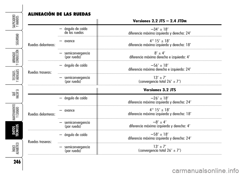 Alfa Romeo Brera/Spider 2006 Manual de Empleo y Cuidado (in Spanish) 246
SEGURIDAD
TESTIGOS
Y MENSAJES
QUÉ
HACER SI
MANTENIMIENTO
Y CUIDADO
DATOS
TÉCNICOS ÍNDICE
ALFABÉTICO
SALPICADERO
Y MANDOS
ARRANQUE
Y CONDUCCIÓN
– ángulo de caída de las ruedas
Rueda Alfa Romeo Brera/Spider 2006 Manual de Empleo y Cuidado (in Spanish) 246
SEGURIDAD
TESTIGOS
Y MENSAJES
QUÉ
HACER SI
MANTENIMIENTO
Y CUIDADO
DATOS
TÉCNICOS ÍNDICE
ALFABÉTICO
SALPICADERO
Y MANDOS
ARRANQUE
Y CONDUCCIÓN
– ángulo de caída de las ruedas
Rueda