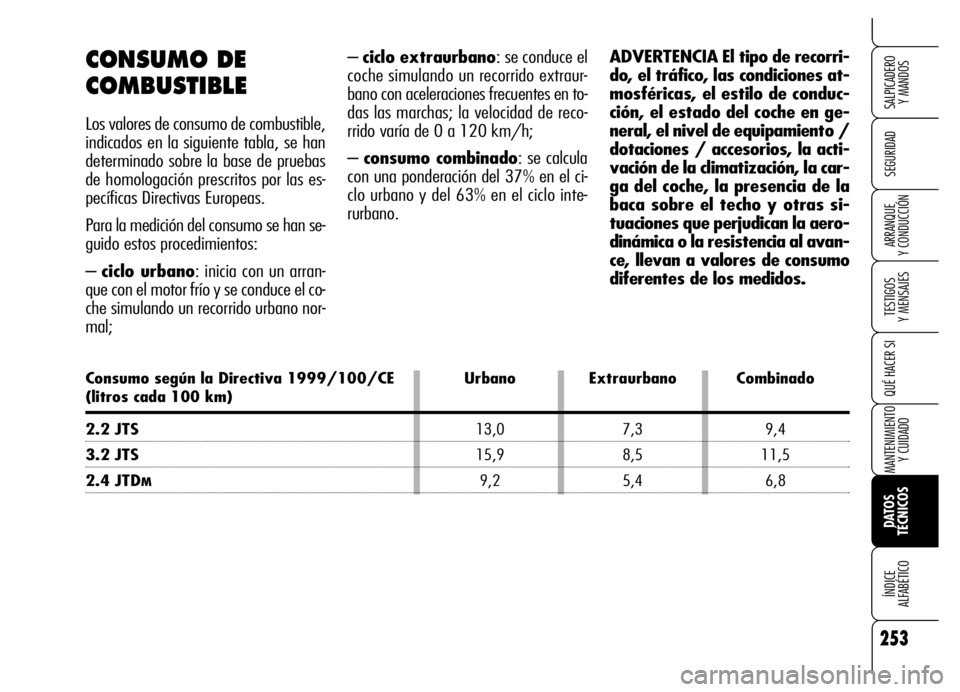 Alfa Romeo Brera/Spider 2006 Manual de Empleo y Cuidado (in Spanish) 253
SEGURIDAD
TESTIGOS
Y MENSAJES
QUÉ HACER SI
MANTENIMIENTO
Y CUIDADO
DATOS
TÉCNICOS ÍNDICE
ALFABÉTICO
SALPICADERO
Y MANDOS
ARRANQUE
Y CONDUCCIÓN
– ciclo extraurbano: se conduce el
coche Alfa Romeo Brera/Spider 2006 Manual de Empleo y Cuidado (in Spanish) 253
SEGURIDAD
TESTIGOS
Y MENSAJES
QUÉ HACER SI
MANTENIMIENTO
Y CUIDADO
DATOS
TÉCNICOS ÍNDICE
ALFABÉTICO
SALPICADERO
Y MANDOS
ARRANQUE
Y CONDUCCIÓN
– ciclo extraurbano: se conduce el
coche