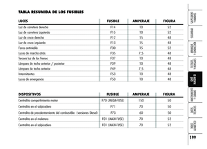 Page 201