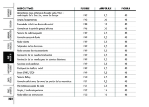Page 204