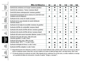 Page 214