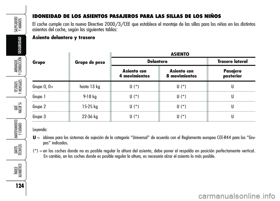 Alfa Romeo Brera/Spider 2007 Manual de Empleo y Cuidado (in Spanish) 124
SEGURIDAD TESTIGOS
Y MENSAJES
QUÉ
HACER SI
MANTENIMIENTO
Y CUIDADO
DATOS
TÉCNICOS
ÍNDICE
ALFABÉTICO
SALPICADERO
Y MANDOS
ARRANQUE
Y CONDUCCIÓN
IDONEIDAD DE LOS ASIENTOS PASAJEROS PARA L Alfa Romeo Brera/Spider 2007 Manual de Empleo y Cuidado (in Spanish) 124
SEGURIDAD TESTIGOS
Y MENSAJES
QUÉ
HACER SI
MANTENIMIENTO
Y CUIDADO
DATOS
TÉCNICOS
ÍNDICE
ALFABÉTICO
SALPICADERO
Y MANDOS
ARRANQUE
Y CONDUCCIÓN
IDONEIDAD DE LOS ASIENTOS PASAJEROS PARA L