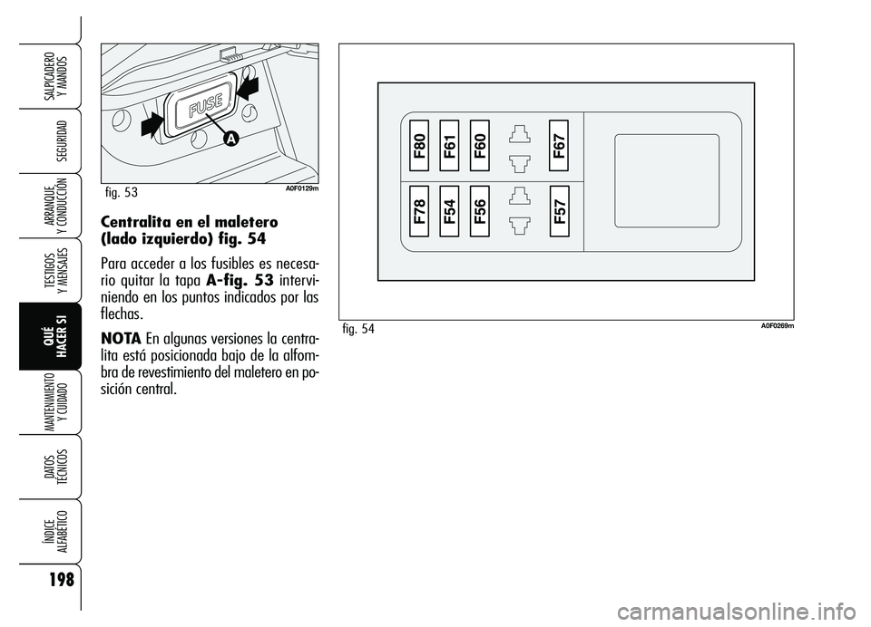 Alfa Romeo Brera/Spider 2007  Manual de Empleo y Cuidado (in Spanish) 198
SEGURIDAD
TESTIGOS 
Y MENSAJES
QUÉ 
HACER SI
MANTENIMIENTO
Y CUIDADO
DATOS 
TÉCNICOS
ÍNDICE 
ALFABÉTICO
SALPICADERO 
Y MANDOS 
ARRANQUE 
Y CONDUCCIÓNCentralita en el maletero 
(lado izquierdo