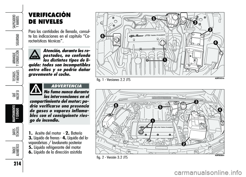 Alfa Romeo Brera/Spider 2007  Manual de Empleo y Cuidado (in Spanish) 214
SEGURIDAD
TESTIGOS 
Y MENSAJES
QUÉ
HACER SI
MANTENIMIENTO
Y CUIDADO
DATOS 
TÉCNICOS
ÍNDICE 
ALFABÉTICO
SALPICADERO 
Y MANDOS 
ARRANQUE 
Y CONDUCCIÓN
VERIFICACIÓN 
DE NIVELES
Para las cantida