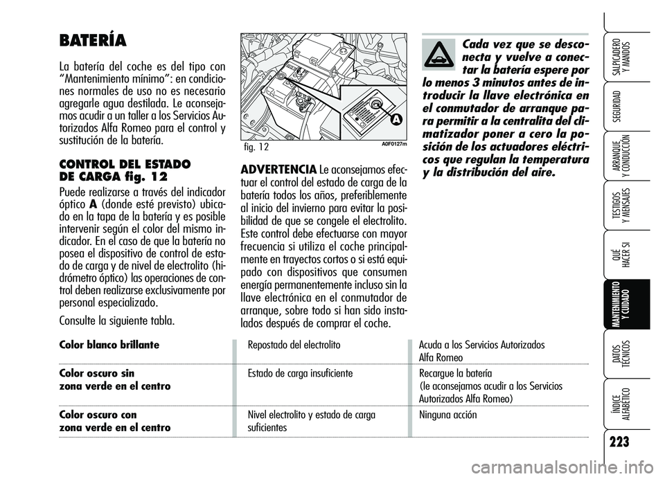 Alfa Romeo Brera/Spider 2007 Manual de Empleo y Cuidado (in Spanish) 223
SEGURIDAD
TESTIGOS
Y MENSAJES
QUÉ
HACER SI
MANTENIMIENTO
Y CUIDADO
DATOS
TÉCNICOS
ÍNDICE
ALFABÉTICO
SALPICADERO
Y MANDOS
ARRANQUE
Y CONDUCCIÓN
Color blanco brillanteRepostado del elect Alfa Romeo Brera/Spider 2007 Manual de Empleo y Cuidado (in Spanish) 223
SEGURIDAD
TESTIGOS
Y MENSAJES
QUÉ
HACER SI
MANTENIMIENTO
Y CUIDADO
DATOS
TÉCNICOS
ÍNDICE
ALFABÉTICO
SALPICADERO
Y MANDOS
ARRANQUE
Y CONDUCCIÓN
Color blanco brillanteRepostado del elect