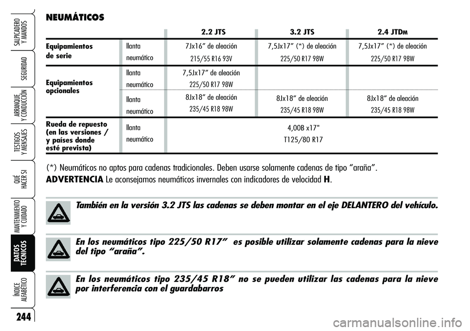 Alfa Romeo Brera/Spider 2007 Manual de Empleo y Cuidado (in Spanish) 244
SEGURIDAD
TESTIGOS
Y MENSAJES
QUÉ
HACER SI
MANTENIMIENTO
Y CUIDADO
DATOS
TÉCNICOS ÍNDICE
ALFABÉTICO
SALPICADERO
Y MANDOS
ARRANQUE
Y CONDUCCIÓN
llanta
neumático
llanta
neumático
llanta Alfa Romeo Brera/Spider 2007 Manual de Empleo y Cuidado (in Spanish) 244
SEGURIDAD
TESTIGOS
Y MENSAJES
QUÉ
HACER SI
MANTENIMIENTO
Y CUIDADO
DATOS
TÉCNICOS ÍNDICE
ALFABÉTICO
SALPICADERO
Y MANDOS
ARRANQUE
Y CONDUCCIÓN
llanta
neumático
llanta
neumático
llanta