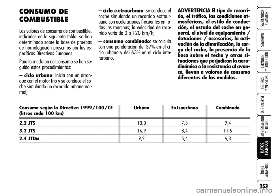 Alfa Romeo Brera/Spider 2007 Manual de Empleo y Cuidado (in Spanish) 253
SEGURIDAD
TESTIGOS
Y MENSAJES
QUÉ HACER SI
MANTENIMIENTO
Y CUIDADO
DATOS
TÉCNICOS ÍNDICE
ALFABÉTICO
SALPICADERO
Y MANDOS
ARRANQUE
Y CONDUCCIÓN
– ciclo extraurbano: se conduce el
coche Alfa Romeo Brera/Spider 2007 Manual de Empleo y Cuidado (in Spanish) 253
SEGURIDAD
TESTIGOS
Y MENSAJES
QUÉ HACER SI
MANTENIMIENTO
Y CUIDADO
DATOS
TÉCNICOS ÍNDICE
ALFABÉTICO
SALPICADERO
Y MANDOS
ARRANQUE
Y CONDUCCIÓN
– ciclo extraurbano: se conduce el
coche