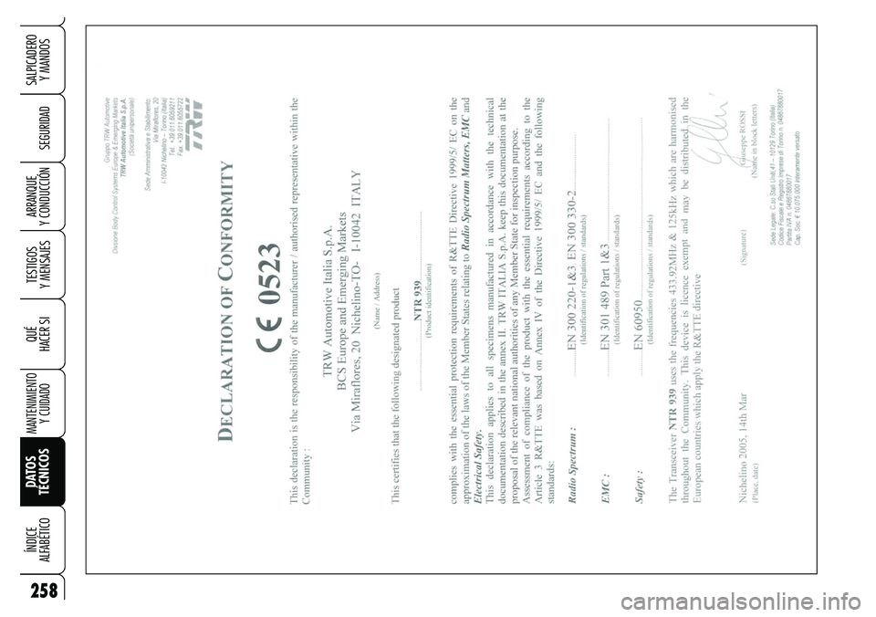 Alfa Romeo Brera/Spider 2007  Manual de Empleo y Cuidado (in Spanish) 258
SEGURIDAD
TESTIGOS 
Y MENSAJES
QUÉ
HACER SI
MANTENIMIENTO
Y CUIDADO
DATOS 
TÉCNICOS ÍNDICE 
ALFABÉTICO
SALPICADERO 
Y MANDOS 
ARRANQUE 
Y CONDUCCIÓN 