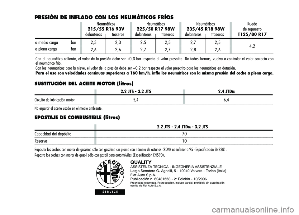 Alfa Romeo Brera/Spider 2007  Manual de Empleo y Cuidado (in Spanish) SUSTITUCIÓN DEL ACEITE MOTOR (litros)
QUALITYASSISTENZA TECNICA - INGEGNERIA ASSISTENZIALE
Largo Senatore G. Agnelli, 5 - 10040 Volvera - Torino (Italia)
Fiat Auto S.p.A.
Publicación n. 60431558 - 2