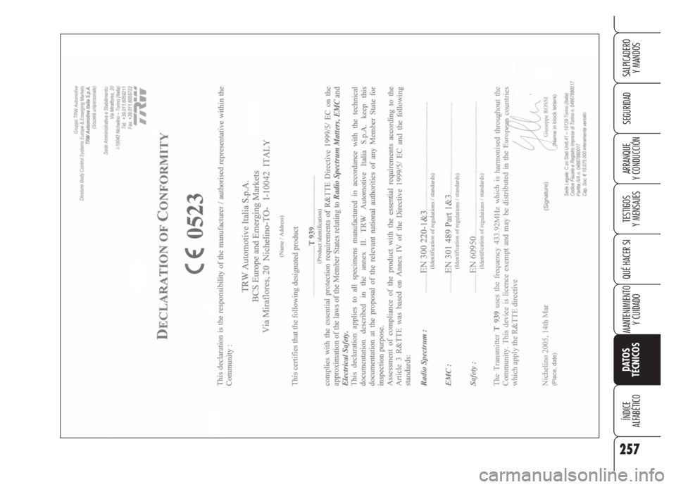 Alfa Romeo Brera/Spider 2008  Manual de Empleo y Cuidado (in Spanish) 257
SEGURIDAD
TESTIGOS
Y MENSAJES
QUÉ HACER SI
MANTENIMIENTO
Y CUIDADO
DATOS 
TÉCNICOS
ÍNDICE
ALFABÉTICO
SALPICADERO
Y MANDOS
ARRANQUE
Y CONDUCCIÓN 