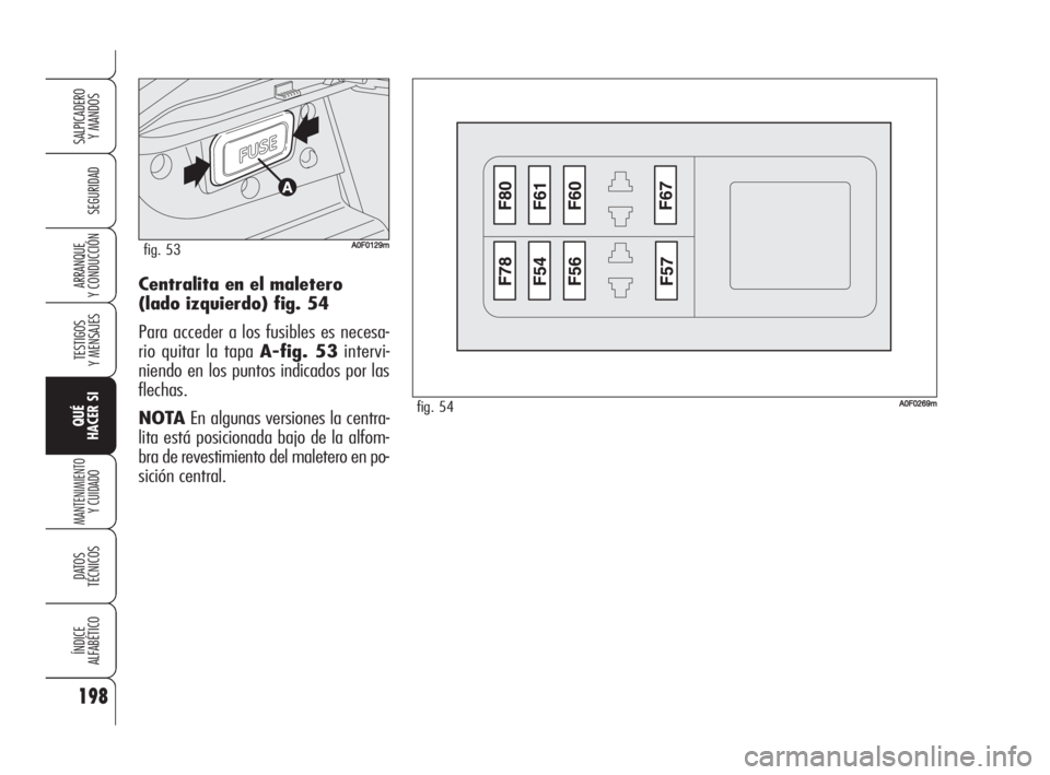 Alfa Romeo Brera/Spider 2009  Manual de Empleo y Cuidado (in Spanish) 198
SEGURIDAD
TESTIGOS
Y MENSAJES
QUÉ
HACER SI
MANTENIMIENTO
Y CUIDADO
DATOS 
TÉCNICOS
ÍNDICE
ALFABÉTICO
SALPICADERO
Y MANDOS 
ARRANQUE
Y CONDUCCIÓNCentralita en el maletero 
(lado izquierdo) fig