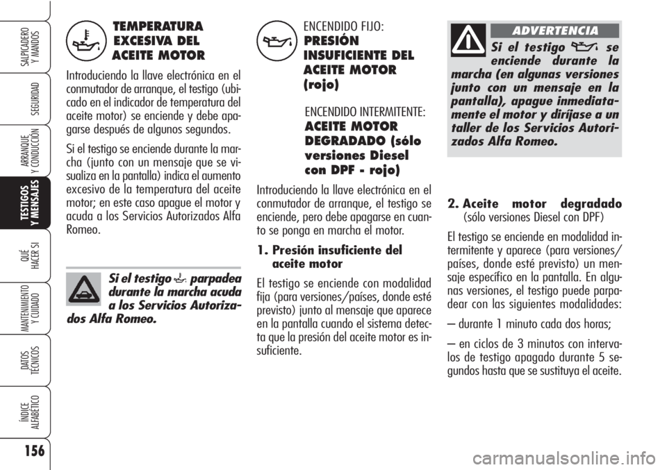 Alfa Romeo Brera/Spider 2010  Manual de Empleo y Cuidado (in Spanish) 156
SEGURIDAD
TESTIGOS
Y MENSAJES
QUÉ
HACER SI
MANTENIMIENTO
Y CUIDADO
DATOS 
TÉCNICOS
ÍNDICE
ALFABÉTICO
SALPICADERO
Y MANDOS 
ARRANQUE
Y CONDUCCIÓN
TEMPERATURA
EXCESIVA DEL 
ACEITE MOTOR 
Introd