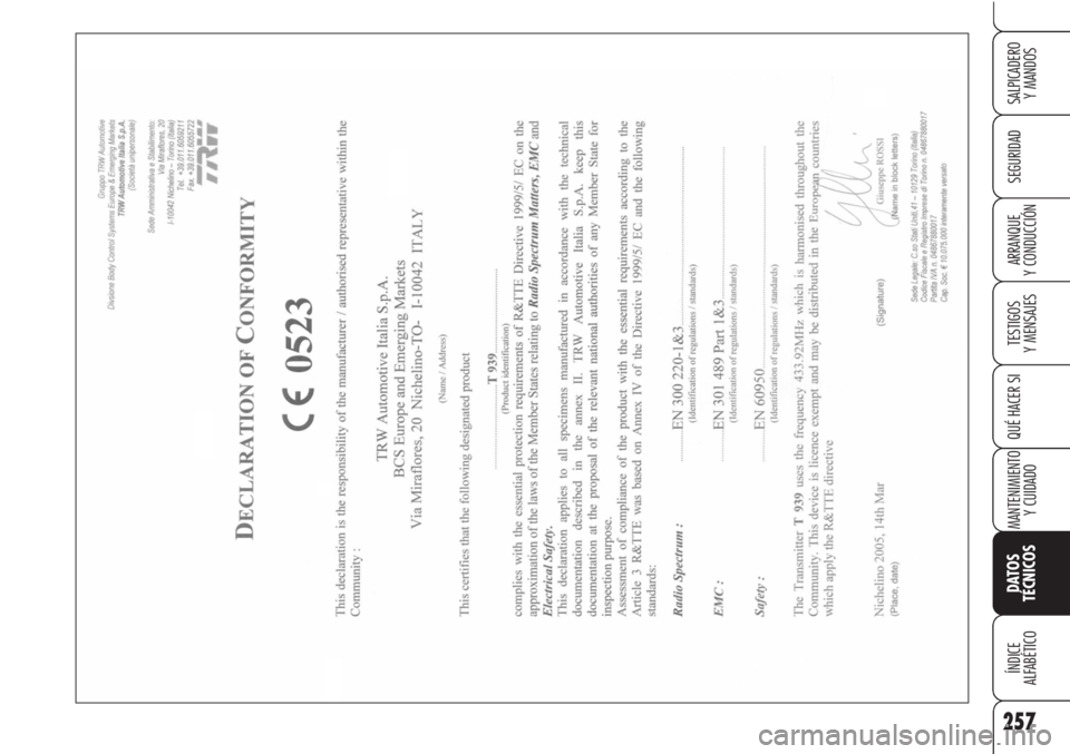 Alfa Romeo Brera/Spider 2010  Manual de Empleo y Cuidado (in Spanish) 257
SEGURIDAD
TESTIGOS
Y MENSAJES
QUÉ HACER SI
MANTENIMIENTO
Y CUIDADO
DATOS 
TÉCNICOS
ÍNDICE
ALFABÉTICO
SALPICADERO
Y MANDOS
ARRANQUE
Y CONDUCCIÓN 