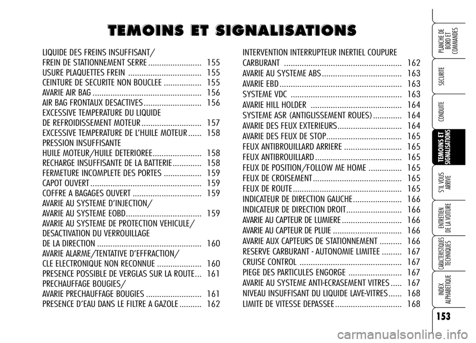 Alfa Romeo Brera/Spider 2006  Notice dentretien (in French) 153
SECURITE
TEMOINS ETSIGNALISATIONS
S’IL VOUS 
ARRIVE
ENTRETIEN 
DE LA VOITURE
CARACTERISTIQUESTECHNIQUES
INDEX 
ALPHABETIQUE
PLANCHE DE
BORD ET 
COMMANDES
CONDUITE
T T T T
E E E E
M M M M
O O O O