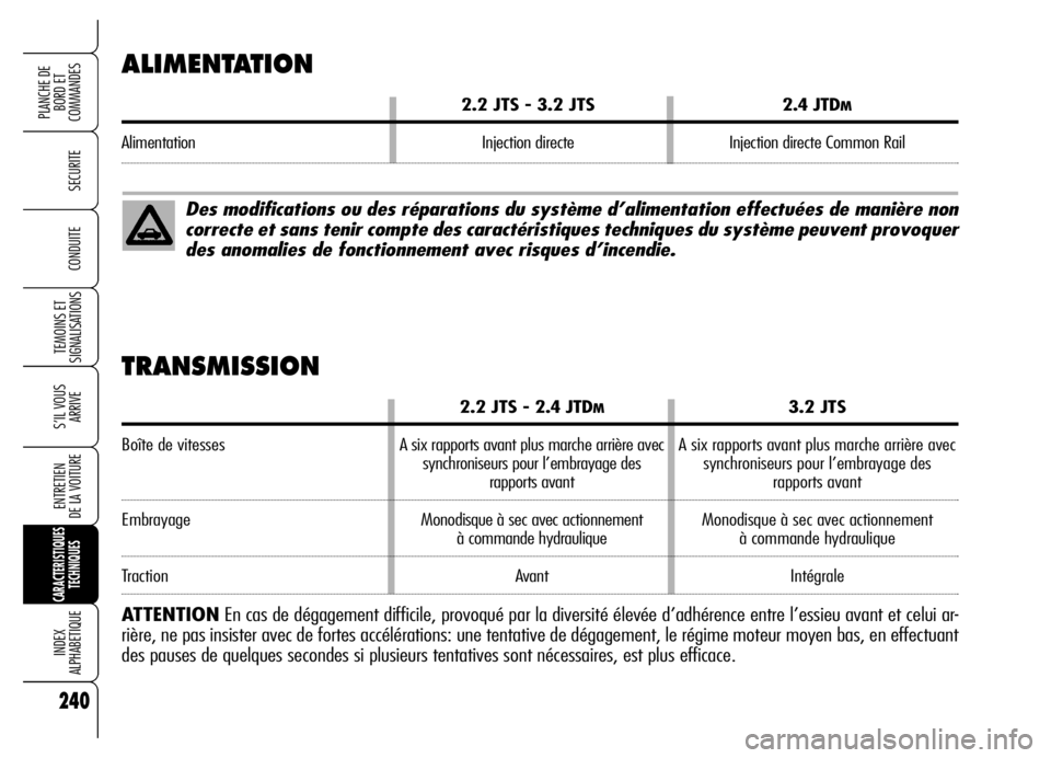 Alfa Romeo Brera/Spider 2006 Notice dentretien (in French) 240
SECURITE
TEMOINS ET
SIGNALISATIONS
S’IL VOUS
ARRIVE
ENTRETIEN
DE LA VOITURE
CARACTERISTIQUES
TECHNIQUES
INDEX
ALPHABETIQUE
PLANCHE DE
BORD ET
COMMANDES
CONDUITE
ALIMENTATION
2.2 JTS - 3.2 JTS Alfa Romeo Brera/Spider 2006 Notice dentretien (in French) 240
SECURITE
TEMOINS ET
SIGNALISATIONS
S’IL VOUS
ARRIVE
ENTRETIEN
DE LA VOITURE
CARACTERISTIQUES
TECHNIQUES
INDEX
ALPHABETIQUE
PLANCHE DE
BORD ET
COMMANDES
CONDUITE
ALIMENTATION
2.2 JTS - 3.2 JTS