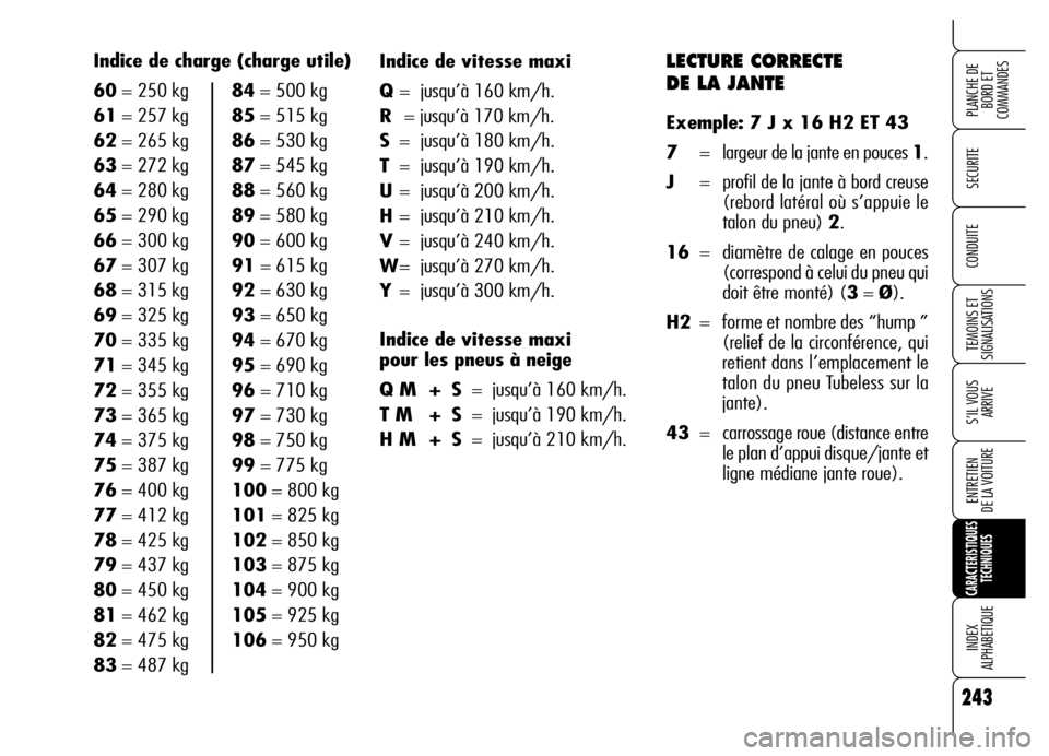 Alfa Romeo Brera/Spider 2006 Notice dentretien (in French) LECTURE CORRECTE
DE LA JANTE
Exemple: 7 J x 16 H2 ET 43
7= largeur de la jante en pouces 1.
J= profil de la jante à bord creuse
(rebord latéral où s’appuie le
talon du pneu) 2.
16= diamètre de Alfa Romeo Brera/Spider 2006 Notice dentretien (in French) LECTURE CORRECTE
DE LA JANTE
Exemple: 7 J x 16 H2 ET 43
7= largeur de la jante en pouces 1.
J= profil de la jante à bord creuse
(rebord latéral où s’appuie le
talon du pneu) 2.
16= diamètre de