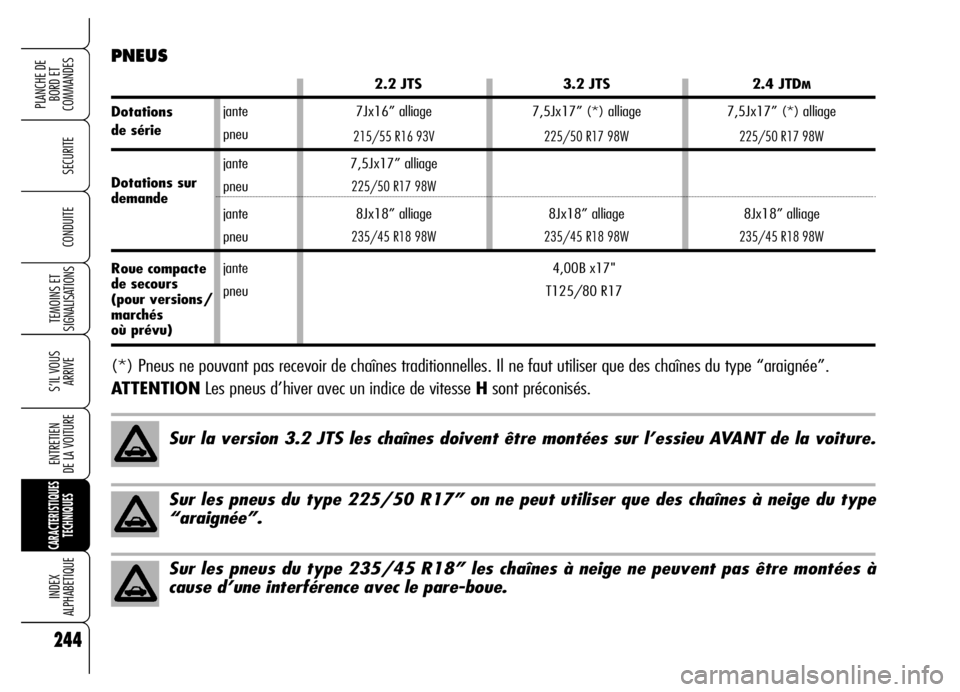 Alfa Romeo Brera/Spider 2006 Notice dentretien (in French) 244
SECURITE
TEMOINS ET
SIGNALISATIONS
S’IL VOUS
ARRIVE
ENTRETIEN
DE LA VOITURE
CARACTERISTIQUES
TECHNIQUES
INDEX
ALPHABETIQUE
PLANCHE DE
BORD ET
COMMANDES
CONDUITE
jante
pneu
jante
pneu
jante
pn Alfa Romeo Brera/Spider 2006 Notice dentretien (in French) 244
SECURITE
TEMOINS ET
SIGNALISATIONS
S’IL VOUS
ARRIVE
ENTRETIEN
DE LA VOITURE
CARACTERISTIQUES
TECHNIQUES
INDEX
ALPHABETIQUE
PLANCHE DE
BORD ET
COMMANDES
CONDUITE
jante
pneu
jante
pneu
jante
pn