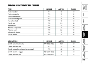 Page 201