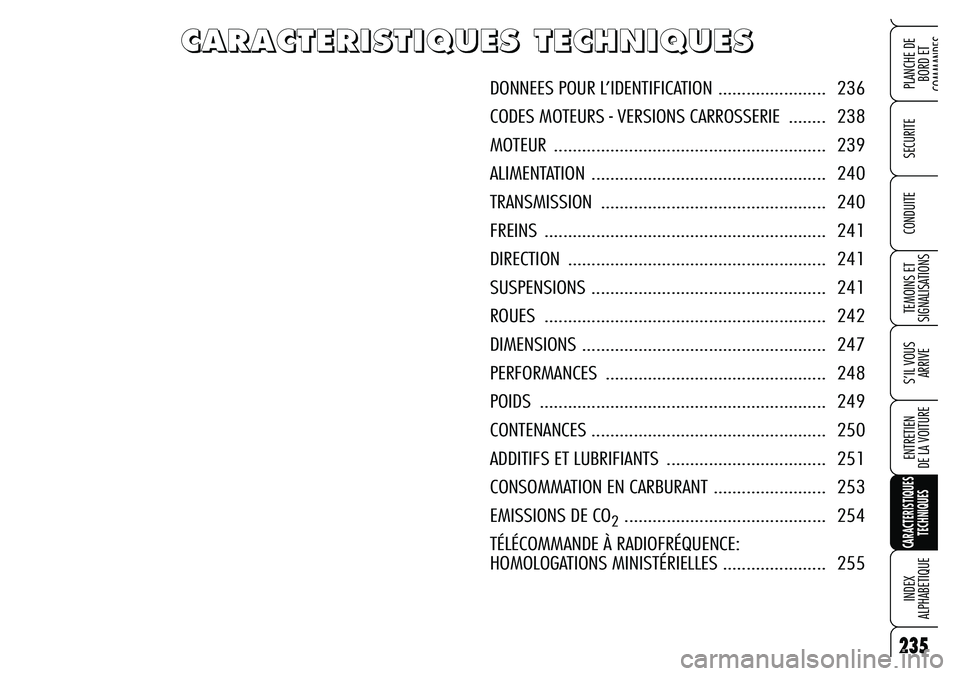 Alfa Romeo Brera/Spider 2007 Notice dentretien (in French) 235
SECURITE
TEMOINS ET
SIGNALISATIONS
S’IL VOUS
ARRIVE
ENTRETIEN
DE LA VOITURE
CARACTERISTIQUES
TECHNIQUES
INDEX
ALPHABETIQUE
PLANCHE DE
BORD ET
COMMANDES
CONDUITE
235
C C C C
A A A A
R R R R
Alfa Romeo Brera/Spider 2007 Notice dentretien (in French) 235
SECURITE
TEMOINS ET
SIGNALISATIONS
S’IL VOUS
ARRIVE
ENTRETIEN
DE LA VOITURE
CARACTERISTIQUES
TECHNIQUES
INDEX
ALPHABETIQUE
PLANCHE DE
BORD ET
COMMANDES
CONDUITE
235
C C C C
A A A A
R R R R