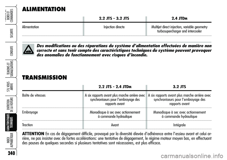 Alfa Romeo Brera/Spider 2007 Notice dentretien (in French) 240
SECURITE
TEMOINS ET
SIGNALISATIONS
S’IL VOUS
ARRIVE
ENTRETIEN
DE LA VOITURE
CARACTERISTIQUES
TECHNIQUES
INDEX
ALPHABETIQUE
PLANCHE DE
BORD ET
COMMANDES
CONDUITE
ALIMENTATION
2.2 JTS - 3.2 JTS Alfa Romeo Brera/Spider 2007 Notice dentretien (in French) 240
SECURITE
TEMOINS ET
SIGNALISATIONS
S’IL VOUS
ARRIVE
ENTRETIEN
DE LA VOITURE
CARACTERISTIQUES
TECHNIQUES
INDEX
ALPHABETIQUE
PLANCHE DE
BORD ET
COMMANDES
CONDUITE
ALIMENTATION
2.2 JTS - 3.2 JTS