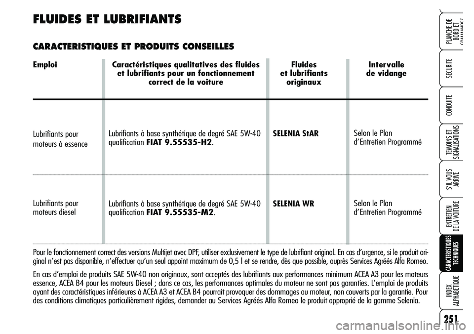 Alfa Romeo Brera/Spider 2007 Notice dentretien (in French) 251
SECURITE
TEMOINS ET
SIGNALISATIONS
S’IL VOUS
ARRIVE
ENTRETIEN
DE LA VOITURE
CARACTERISTIQUES
TECHNIQUES
INDEX
ALPHABETIQUE
PLANCHE DE
BORD ET
COMMANDES
CONDUITE
Lubrifiants à base synthét Alfa Romeo Brera/Spider 2007 Notice dentretien (in French) 251
SECURITE
TEMOINS ET
SIGNALISATIONS
S’IL VOUS
ARRIVE
ENTRETIEN
DE LA VOITURE
CARACTERISTIQUES
TECHNIQUES
INDEX
ALPHABETIQUE
PLANCHE DE
BORD ET
COMMANDES
CONDUITE
Lubrifiants à base synthét