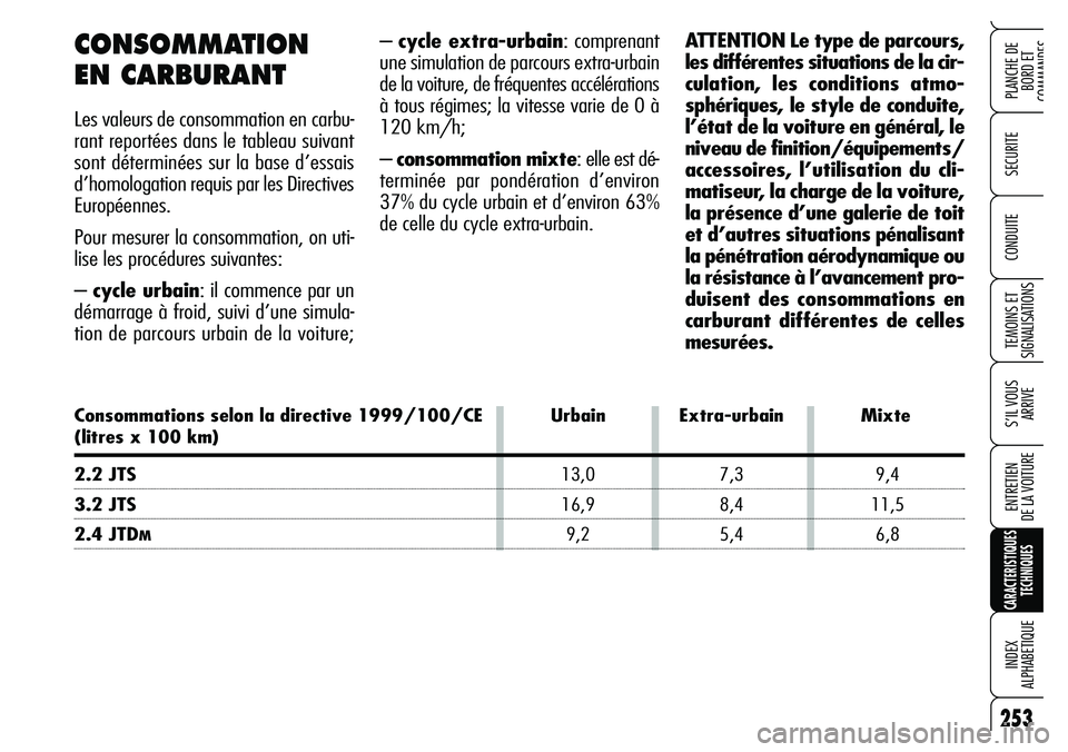 Alfa Romeo Brera/Spider 2007 Notice dentretien (in French) 253
SECURITE
TEMOINS ET
SIGNALISATIONS
S’IL VOUS
ARRIVE
ENTRETIEN
DE LA VOITURE
CARACTERISTIQUES
TECHNIQUES
INDEX
ALPHABETIQUE
PLANCHE DE
BORD ET
COMMANDES
CONDUITE
– cycle extra-urbain: comp Alfa Romeo Brera/Spider 2007 Notice dentretien (in French) 253
SECURITE
TEMOINS ET
SIGNALISATIONS
S’IL VOUS
ARRIVE
ENTRETIEN
DE LA VOITURE
CARACTERISTIQUES
TECHNIQUES
INDEX
ALPHABETIQUE
PLANCHE DE
BORD ET
COMMANDES
CONDUITE
– cycle extra-urbain: comp