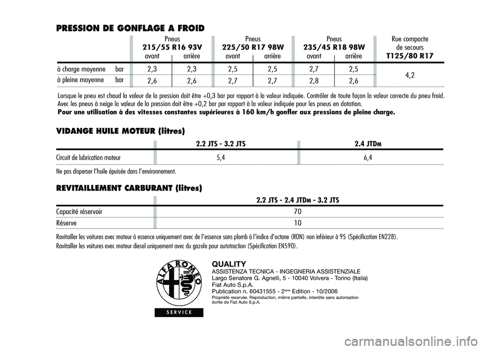 Alfa Romeo Brera/Spider 2007 Notice dentretien (in French) VIDANGE HUILE MOTEUR (litres)
REVITAILLEMENT CARBURANT (litres)
QUALITYASSISTENZA TECNICA - INGEGNERIA ASSISTENZIALE
Largo Senatore G. Agnelli, 5 - 10040 Volvera - Torino (Italia)
Fiat Auto S.p.A.
Pub Alfa Romeo Brera/Spider 2007 Notice dentretien (in French) VIDANGE HUILE MOTEUR (litres)
REVITAILLEMENT CARBURANT (litres)
QUALITYASSISTENZA TECNICA - INGEGNERIA ASSISTENZIALE
Largo Senatore G. Agnelli, 5 - 10040 Volvera - Torino (Italia)
Fiat Auto S.p.A.
Pub