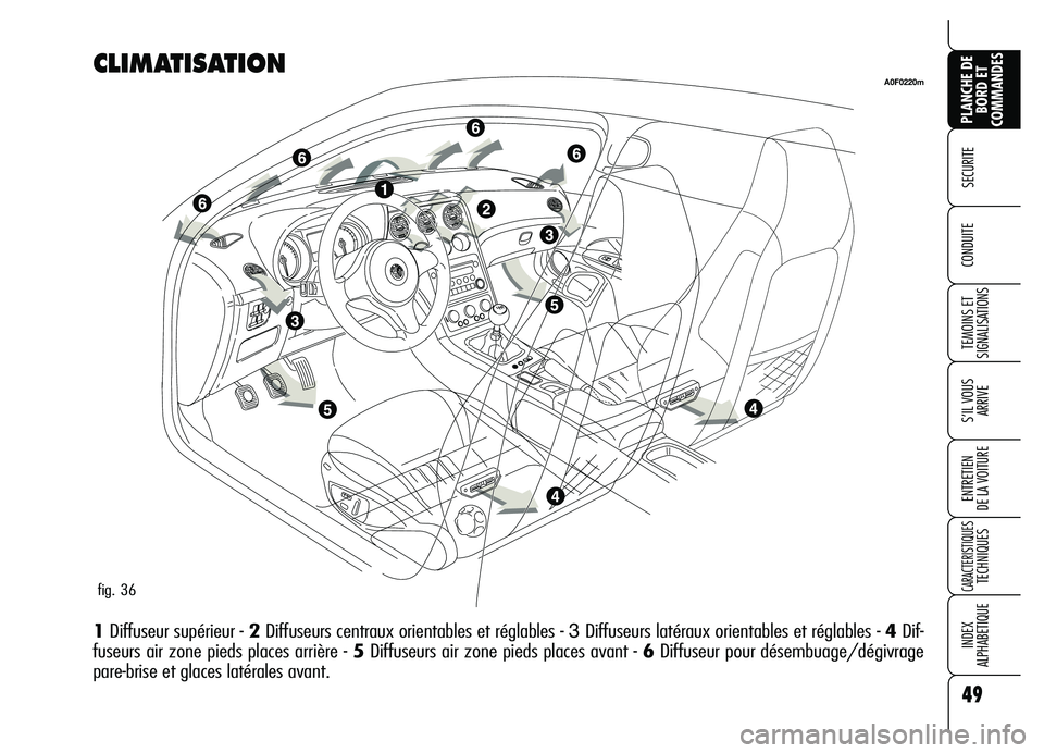 Alfa Romeo Brera/Spider 2007  Notice dentretien (in French) 49
SECURITE 
TEMOINS ET
SIGNALISATIONS
S’IL VOUS
ARRIVE
ENTRETIEN 
DE LA VOITURE
CARACTERISTIQUES TECHNIQUES
INDEX 
ALPHABETIQUE
PLANCHE DE
BORD ET
COMMANDES
CONDUITE 
CLIMATISATION
1Diffuseur supé