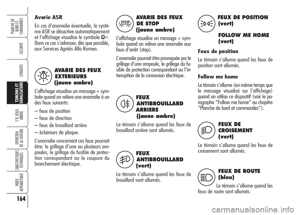 Alfa Romeo Brera/Spider 2008  Notice dentretien (in French) 164
SECURITE
TEMOINS ETSIGNALISATIONS
S’IL VOUS 
ARRIVE
ENTRETIEN
DE LA VOITURE
CARACTERISTIQUESTECHNIQUES
INDEX
ALPHABETIQUE
PLANCHE DE
BORD ET 
COMMANDES
CONDUITEAVARIE DES FEUX
EXTERIEURS
(jaune 