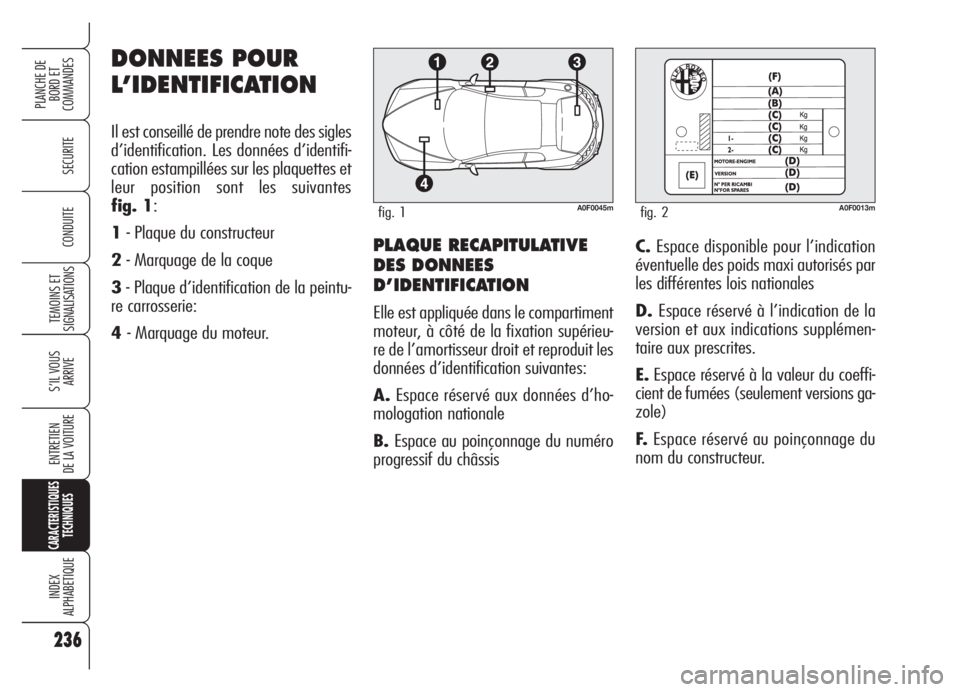 Alfa Romeo Brera/Spider 2008 Notice dentretien (in French) 236
SECURITE
TEMOINS ET
SIGNALISATIONS
S’IL VOUS
ARRIVE
ENTRETIEN
DE LA VOITURE
CARACTERISTIQUES
TECHNIQUES
INDEX
ALPHABETIQUE
PLANCHE DE
BORD ET
COMMANDES
CONDUITE
236
PLAQUE RECAPITULATIVE
DES DO Alfa Romeo Brera/Spider 2008 Notice dentretien (in French) 236
SECURITE
TEMOINS ET
SIGNALISATIONS
S’IL VOUS
ARRIVE
ENTRETIEN
DE LA VOITURE
CARACTERISTIQUES
TECHNIQUES
INDEX
ALPHABETIQUE
PLANCHE DE
BORD ET
COMMANDES
CONDUITE
236
PLAQUE RECAPITULATIVE
DES DO