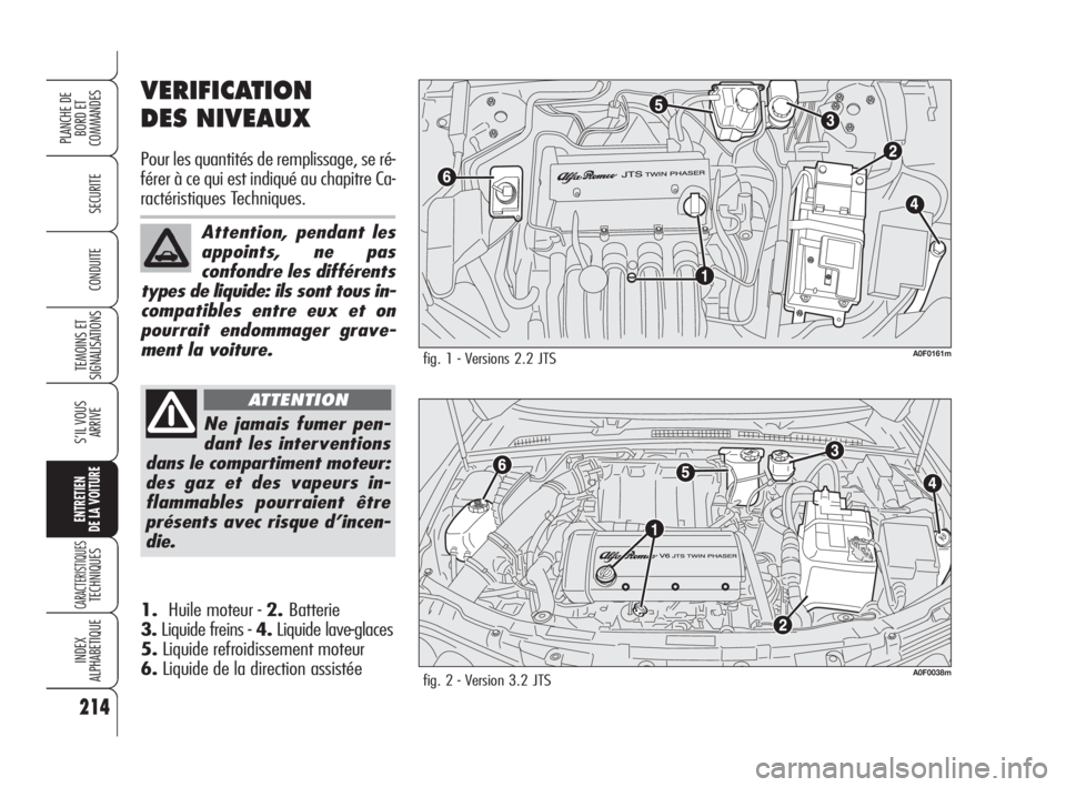 Alfa Romeo Brera/Spider 2009  Notice dentretien (in French) 214
SECURITE
TEMOINS ET
SIGNALISATIONS
S’IL VOUS
ARRIVE
ENTRETIEN
DE LA VOITURE
CARACTERISTIQUESTECHNIQUES
INDEX
ALPHABETIQUE
PLANCHE DE
BORD ET 
COMMANDES
CONDUITE
VERIFICATION 
DES NIVEAUX
Pour le