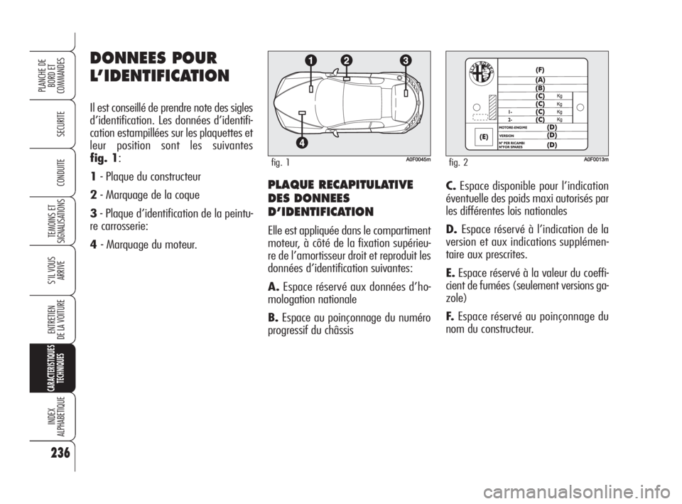 Alfa Romeo Brera/Spider 2009 Notice dentretien (in French) 236 236
SECURITE
TEMOINS ET
SIGNALISATIONS
S’IL VOUS
ARRIVE
ENTRETIEN
DE LA VOITURE
CARACTERISTIQUES
TECHNIQUES
INDEX
ALPHABETIQUE
PLANCHE DE
BORD ET
COMMANDES
CONDUITEPLAQUE RECAPITULATIVE
DES DON Alfa Romeo Brera/Spider 2009 Notice dentretien (in French) 236 236
SECURITE
TEMOINS ET
SIGNALISATIONS
S’IL VOUS
ARRIVE
ENTRETIEN
DE LA VOITURE
CARACTERISTIQUES
TECHNIQUES
INDEX
ALPHABETIQUE
PLANCHE DE
BORD ET
COMMANDES
CONDUITEPLAQUE RECAPITULATIVE
DES DON
