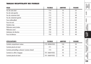 Page 201