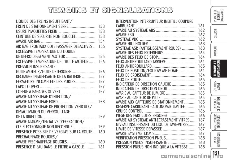 Alfa Romeo Brera/Spider 2010 Notice dentretien (in French) 151
SECURITE
TEMOINS ETSIGNALISATIONS
S’IL VOUS
ARRIVE
ENTRETIEN
DE LA VOITURE
CARACTERISTIQUESTECHNIQUES
INDEX
ALPHABETIQUE
PLANCHE DE
BORD ET
COMMANDES
CONDUITE
T T
E E
M M
O O
I I
N N
S S
E E
T Alfa Romeo Brera/Spider 2010 Notice dentretien (in French) 151
SECURITE
TEMOINS ETSIGNALISATIONS
S’IL VOUS
ARRIVE
ENTRETIEN
DE LA VOITURE
CARACTERISTIQUESTECHNIQUES
INDEX
ALPHABETIQUE
PLANCHE DE
BORD ET
COMMANDES
CONDUITE
T T
E E
M M
O O
I I
N N
S S
E E
T