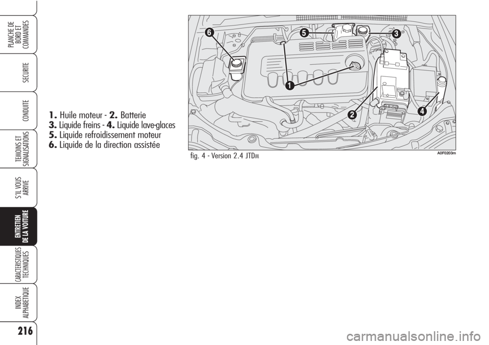 Alfa Romeo Brera/Spider 2010  Notice dentretien (in French) 216
SECURITE
TEMOINS ET
SIGNALISATIONS
S’IL VOUS
ARRIVE
ENTRETIEN
DE LA VOITURE
CARACTERISTIQUESTECHNIQUES
INDEX
ALPHABETIQUE
PLANCHE DE
BORD ET 
COMMANDES
CONDUITE
fig. 4 - Version 2.4 JTDMA0F0203m