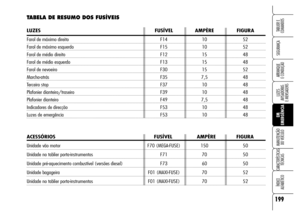 Page 201
