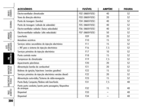 Page 202