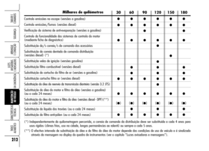 Page 214