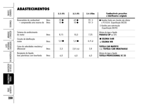 Page 252