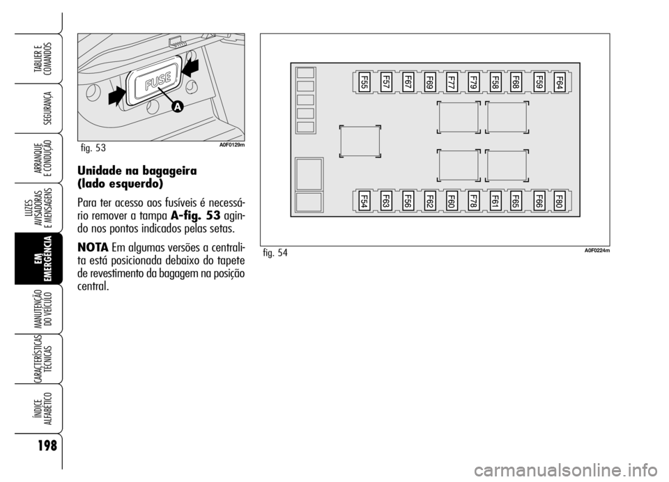 Alfa Romeo Brera/Spider 2006  Manual de Uso e Manutenção (in Portuguese) 198
SEGURANÇA
LUZES 
AVISADORAS 
E MENSAGENS
EM
EMERGÊNCIA MANUTENÇÃO 
DO VEÍCULO
CARACTERÍSTICAS
TÉCNICAS
ÍNDICE 
ALFABÉTICO
TABLIER E
COMANDOS
ARRANQUE 
E CONDUÇÃOUnidade na bagageira 
(l