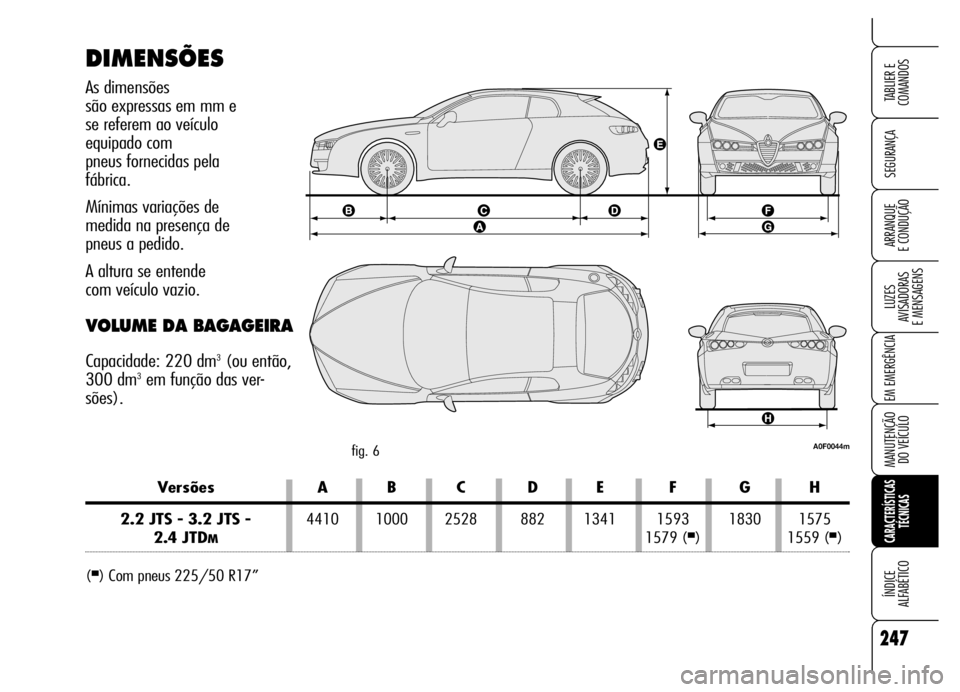 Alfa Romeo Brera/Spider 2006  Manual de Uso e Manutenção (in Portuguese) 247
SEGURANÇA
LUZES 
AVISADORAS 
E MENSAGENS
EM EMERGÊNCIA
MANUTENÇÃO 
DO VEÍCULO
CARACTERÍSTICAS
TÉCNICAS
ÍNDICE 
ALFABÉTICO
TABLIER E  
COMANDOS
ARRANQUE 
E CONDUÇÃO
Versões A B C D E F 