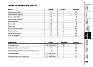 Page 201