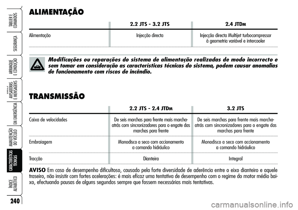 Alfa Romeo Brera/Spider 2007  Manual de Uso e Manutenção (in Portuguese) 240
SEGURANÇA
LUZES 
AVISADORAS 
E MENSAGENS
EM EMERGÊNCIA
MANUTENÇÃO 
DO VEÍCULO
CARACTERÍSTICAS
TÉCNICAS
ÍNDICE 
ALFABÉTICO
TABLIER E  
COMANDOS
ARRANQUE 
E CONDUÇÃO
ALIMENTAÇÃO
2.2 JTS