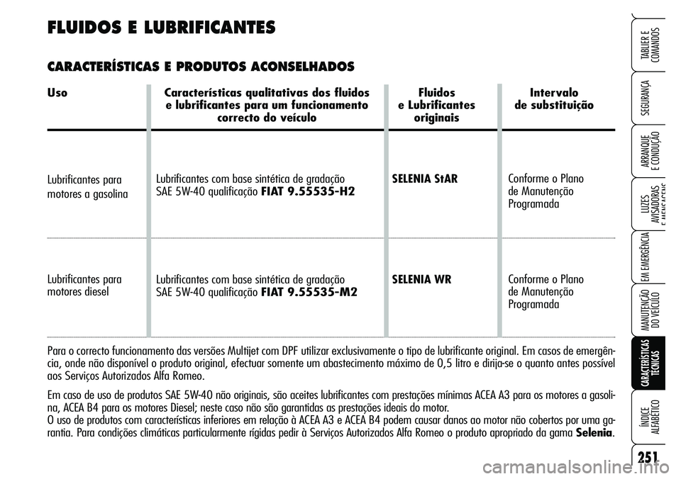 Alfa Romeo Brera/Spider 2007  Manual de Uso e Manutenção (in Portuguese) FLUIDOS E LUBRIFICANTES
CARACTERÍSTICAS E PRODUTOS ACONSELHADOS
Uso Características qualitativas dos fluidos   Fluidos  Intervalo
e lubrificantes para um funcionamento   e Lubrificantes de substitui