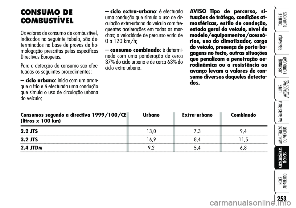 Alfa Romeo Brera/Spider 2007  Manual de Uso e Manutenção (in Portuguese) 253
SEGURANÇA
LUZES 
AVISADORAS 
E MENSAGENS
EM EMERGÊNCIA
MANUTENÇÃO 
DO VEÍCULO
CARACTERÍSTICAS
TÉCNICAS
ÍNDICE 
ALFABÉTICO
TABLIER E  
COMANDOS
ARRANQUE 
E CONDUÇÃO
– ciclo extra-urban