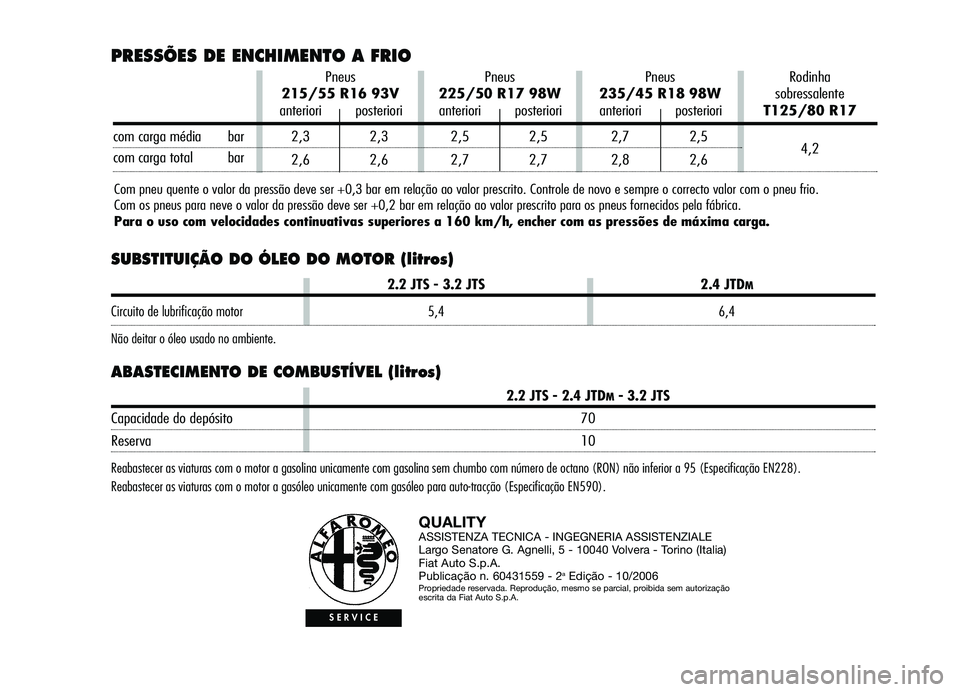 Alfa Romeo Brera/Spider 2007  Manual de Uso e Manutenção (in Portuguese) SUBSTITUIÇÃO DO ÓLEO DO MOTOR (litros)
ABASTECIMENTO DE COMBUSTÍVEL (litros)
QUALITYASSISTENZA TECNICA - INGEGNERIA ASSISTENZIALE
Largo Senatore G. Agnelli, 5 - 10040 Volvera - Torino (Italia)
Fia